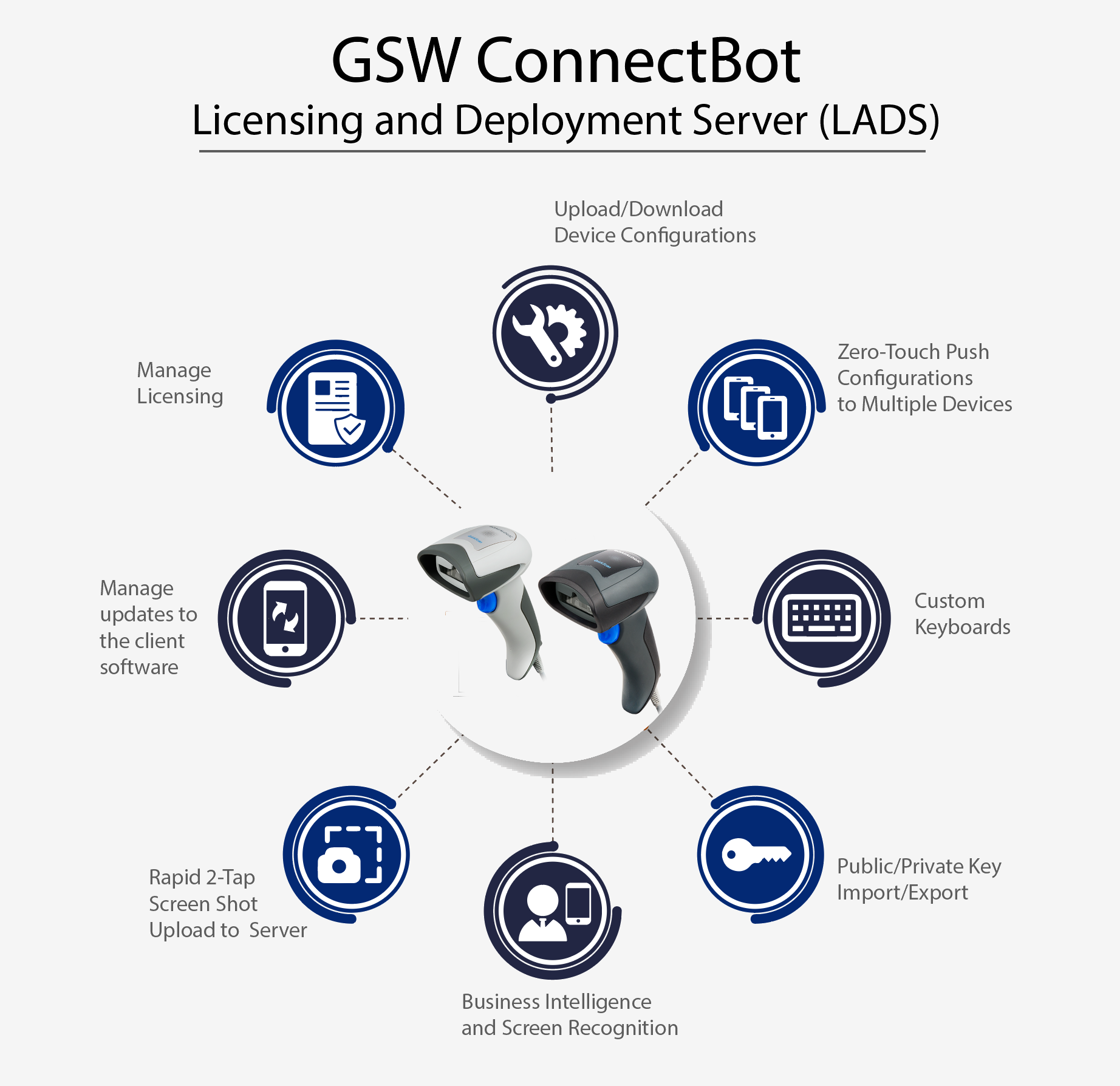 The GSW Licensing and Deployment Server